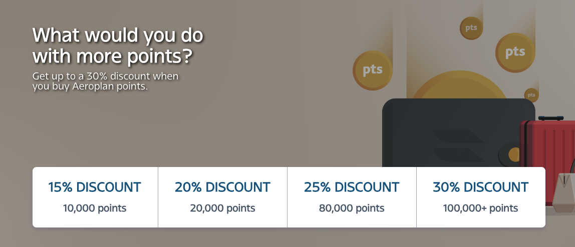 Buy Aeroplan Points Promotion